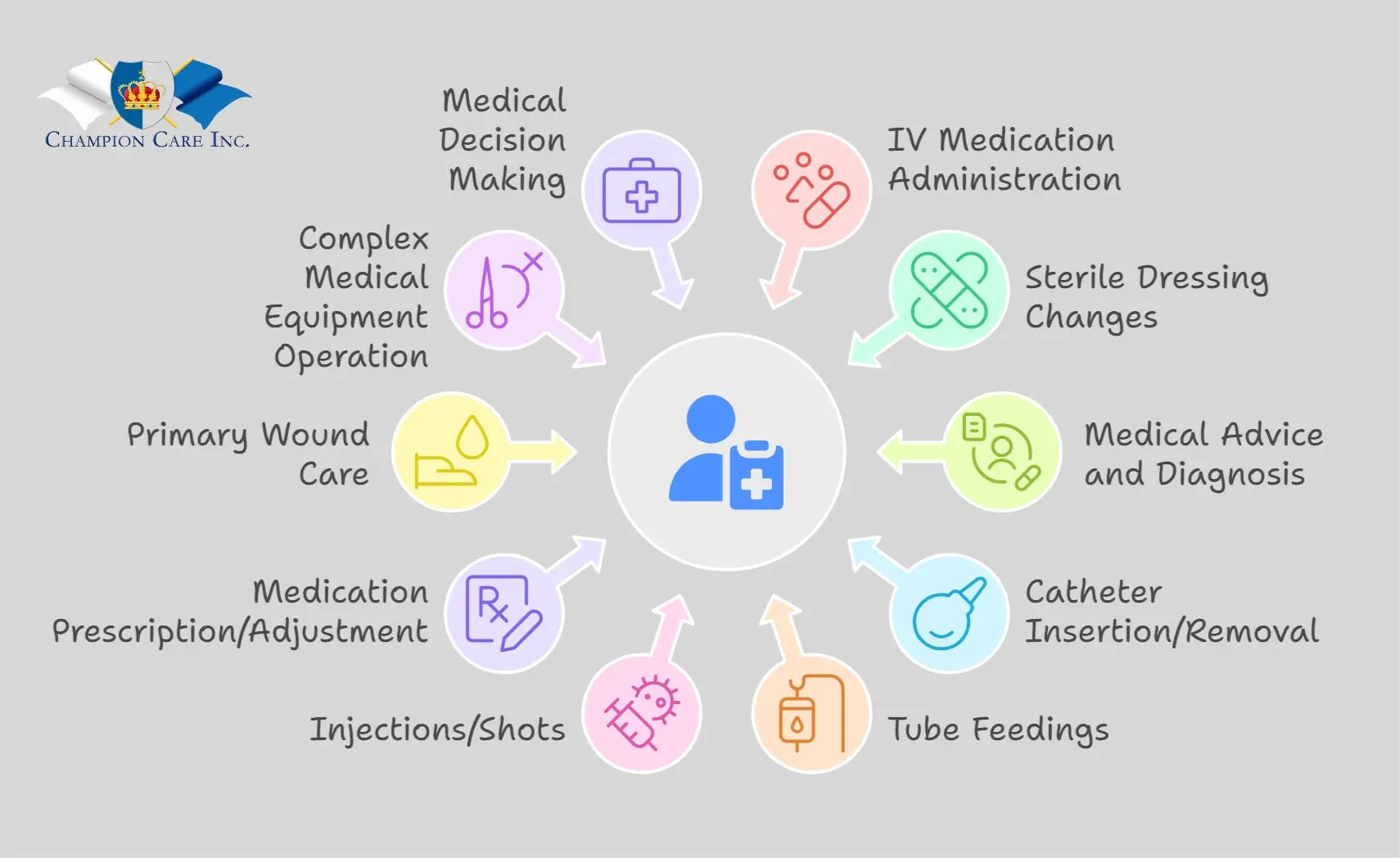 What Tasks Are Off Limits for Home Health Aides?
