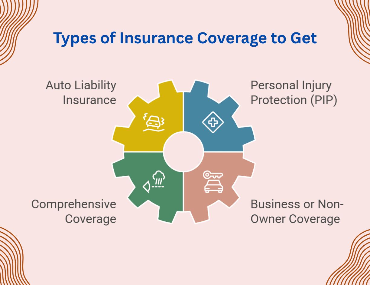 Types of Insurance Coverage to Get 