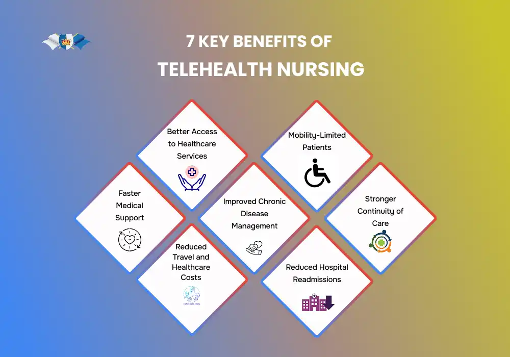 7 Powerful Benefits of Telehealth Nursing in Rural Healthcare 2 Key Benefits of Telehealth Nursing in Rural Healthcare Areas
